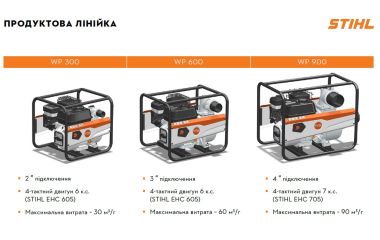 Оновлення асортименту - мотопомпи STIHL