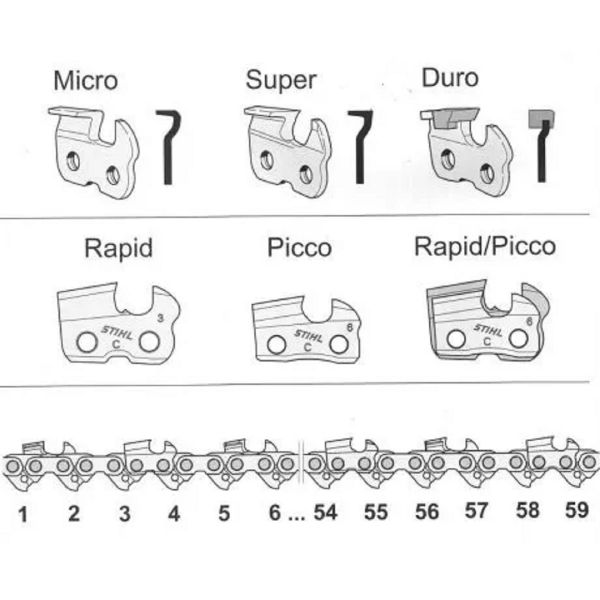 Ланцюг у бухті STIHL 71 PM3, 1/4", 1,1 мм, 1200 z (36700001200)