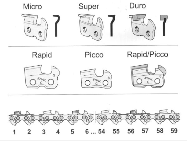 Ланцюг у бухті STIHL 61 PS3 Pro, 3/8", 1,1 мм, 1640 z (36990001640)