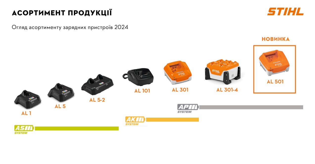 STIHL AL 501_4