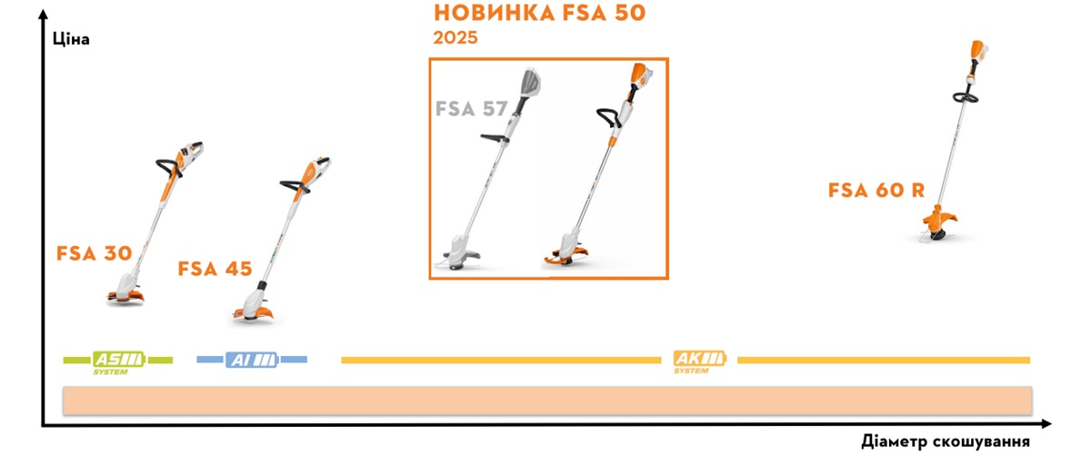STIHL FSA 50_5
