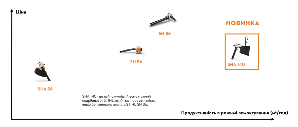 STIHL SHA 140_4