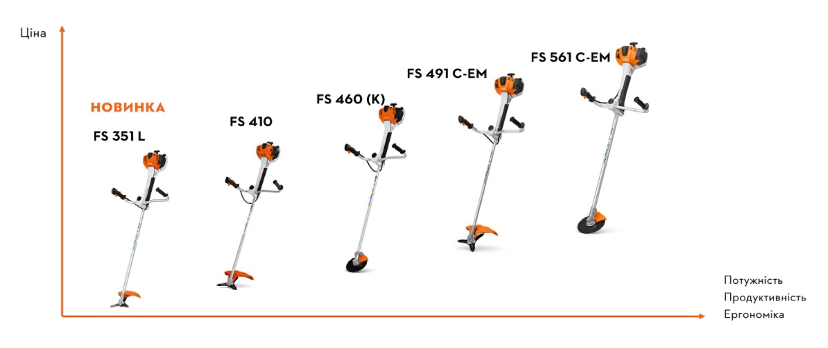 STIHL FS 351 L_2