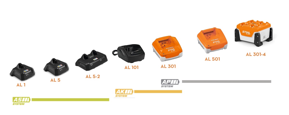 STIHL AL 5_4